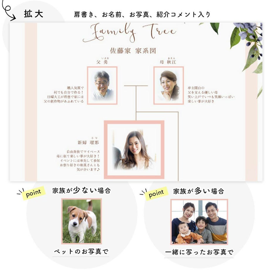 家系図ブックはご家族の肩書、お名前、お写真、紹介コメント入り