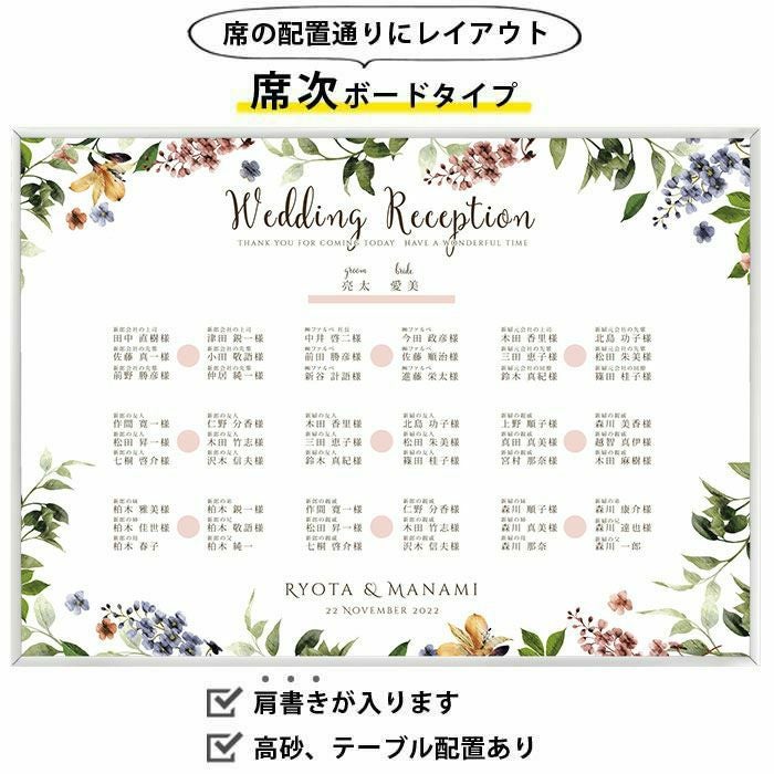 席の通りにレイアウトする席次ボードタイプの解説