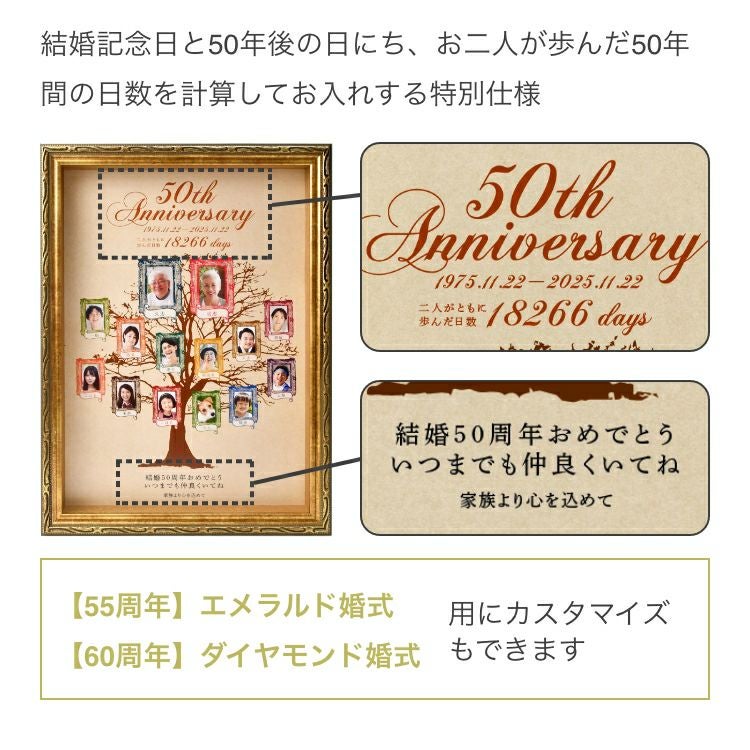 50thAnniversaryと結婚記念日、結婚記念日から50年後の日にち、50年間の日数計算が入ります