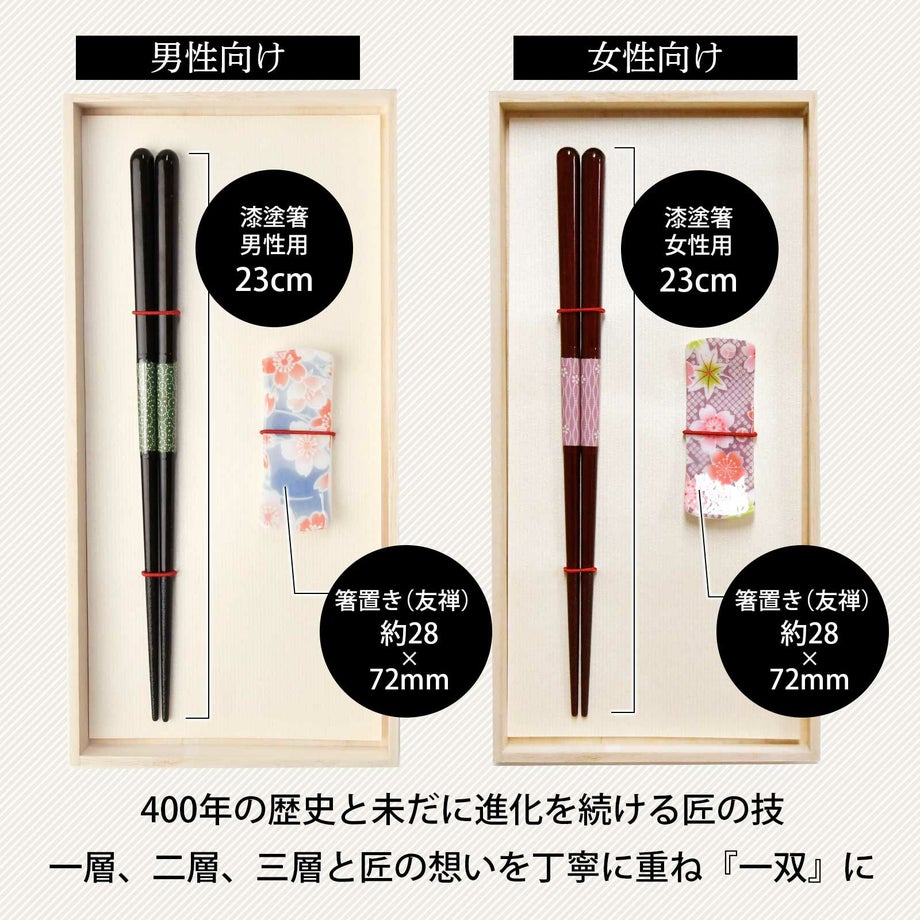 400年の歴史と未だに進化し続ける匠の技