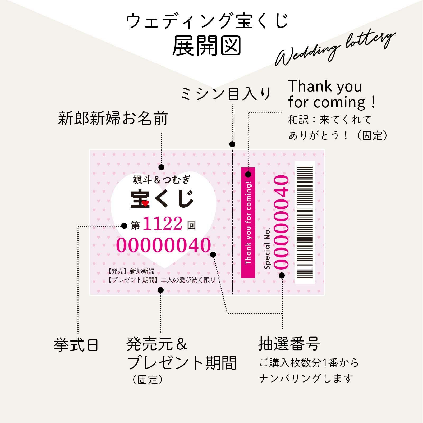 ウェディング宝くじは抽選番号ナンバリング、新郎新婦お名前、挙式日も入ります
