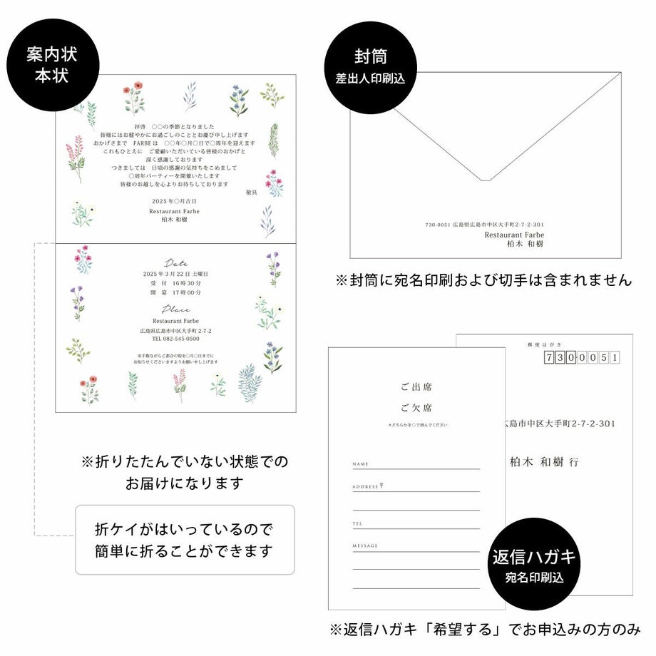 案内状お届け内容