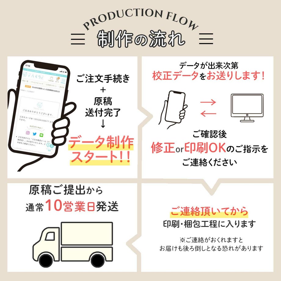 少人数家族のみ結婚式専用招待状制作の流れ