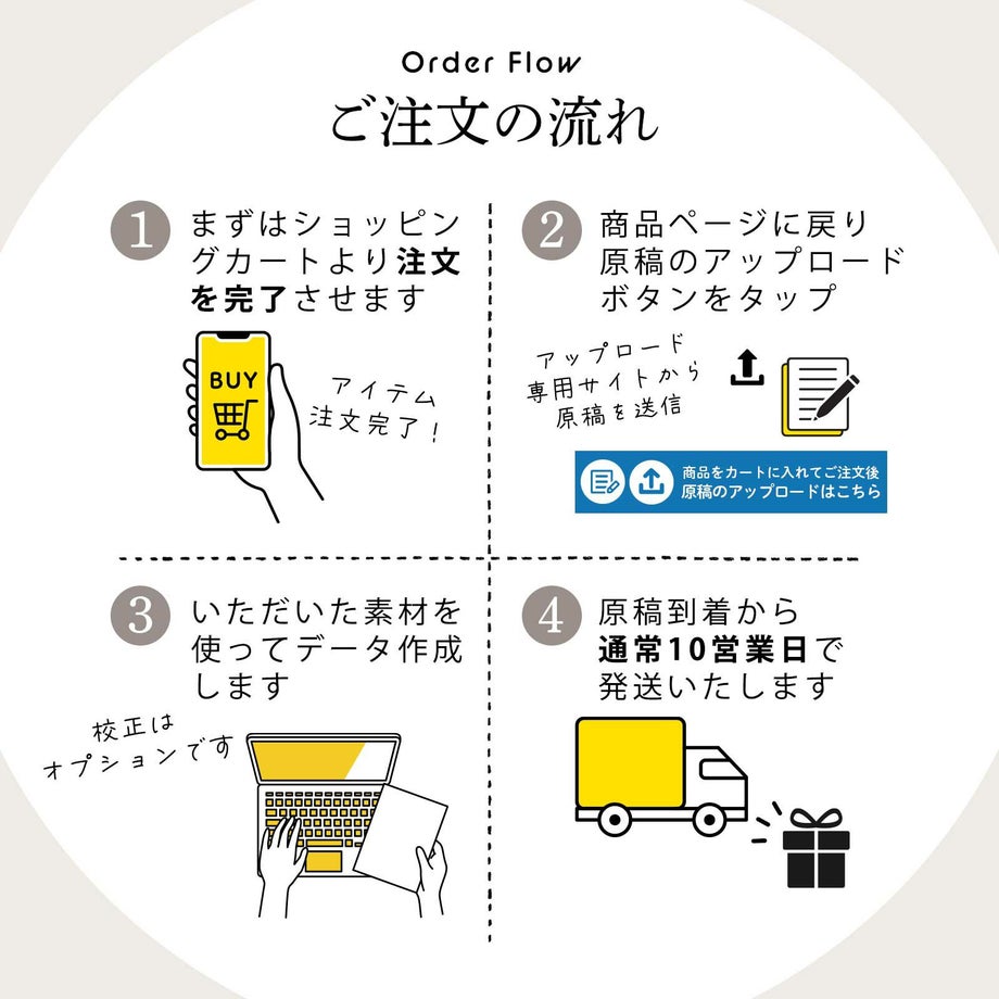 席札メニュー表ご注文からお届けまでの流れ