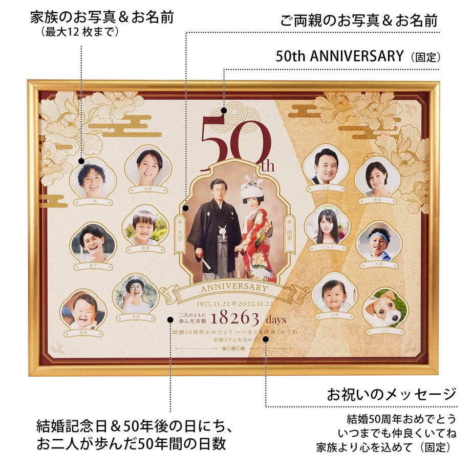 結婚記念日から50年後の日にちとお二人が歩んだ50年間の日数、お祝いのメッセージ、家族の写真も入れられるファミリーツリー