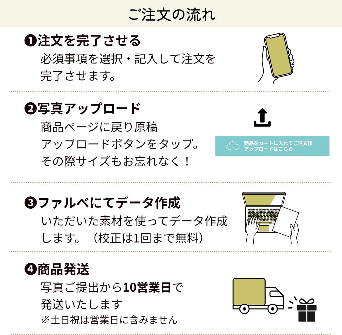 金婚祝いファミリーツリーボードご注文の流れ