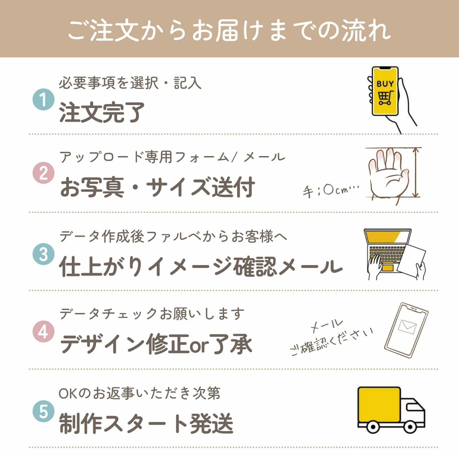 ダブルフォトフレームご注文の流れ