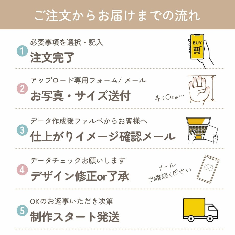 ダブルフォトフレームご注文の流れ