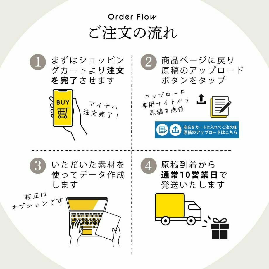 席札メニュー表プロフィールブックご注文の流れ