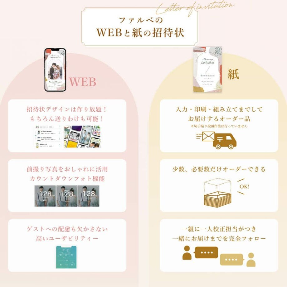 ペーパーアイテムALLセットのWEB招待状と紙招待状