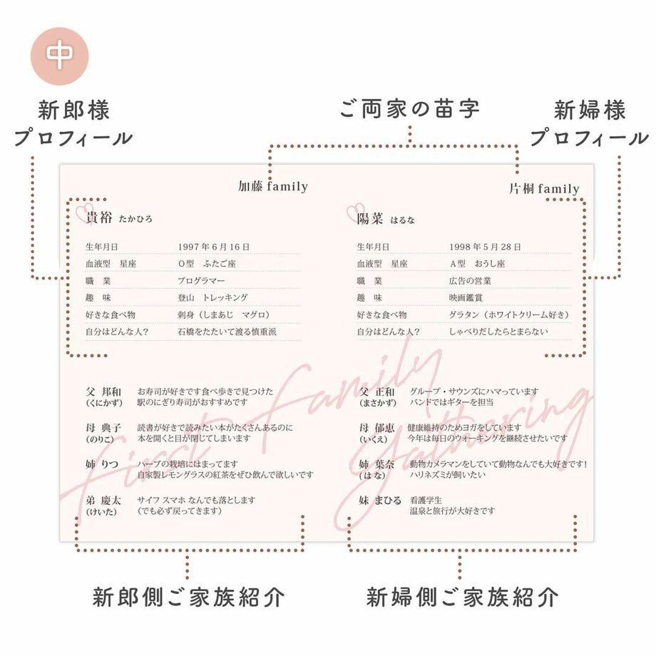 顔合わせしおり中面の内容