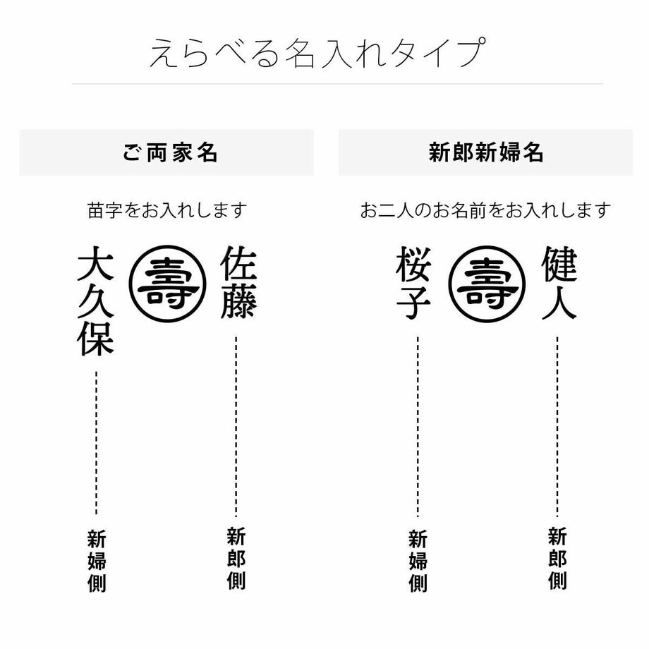 1えらべる名入れタイプご両家名or新郎新婦名から選べます
