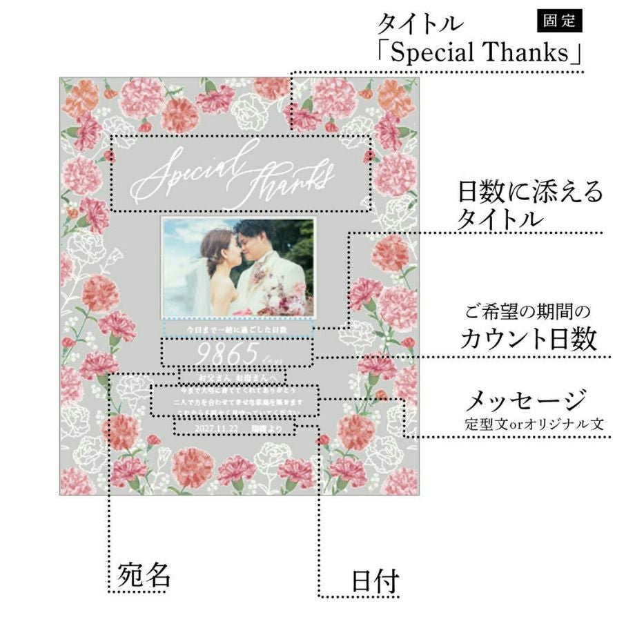 ガラス子育て感謝状名入れ項目について