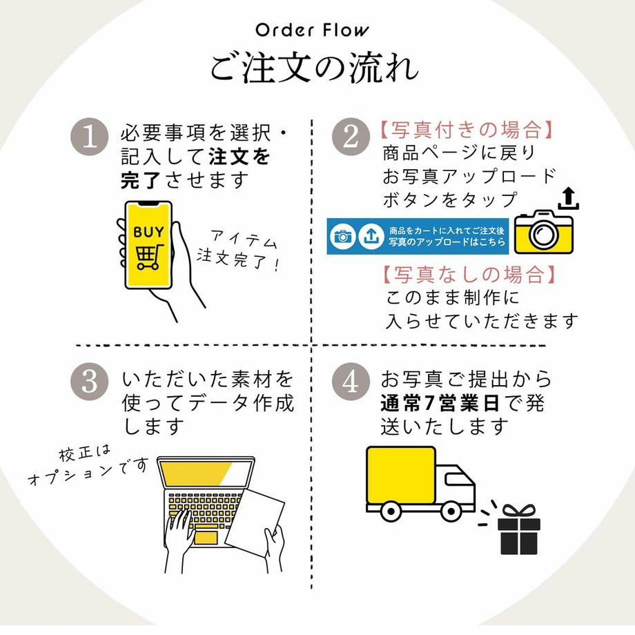 注文からお届けまで子育て感謝状のご注文の流れ