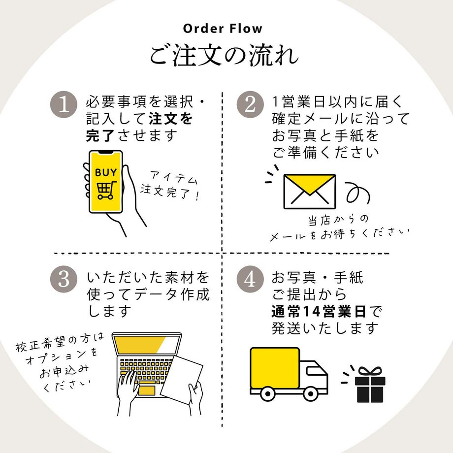 フォトレターご注文の流れ