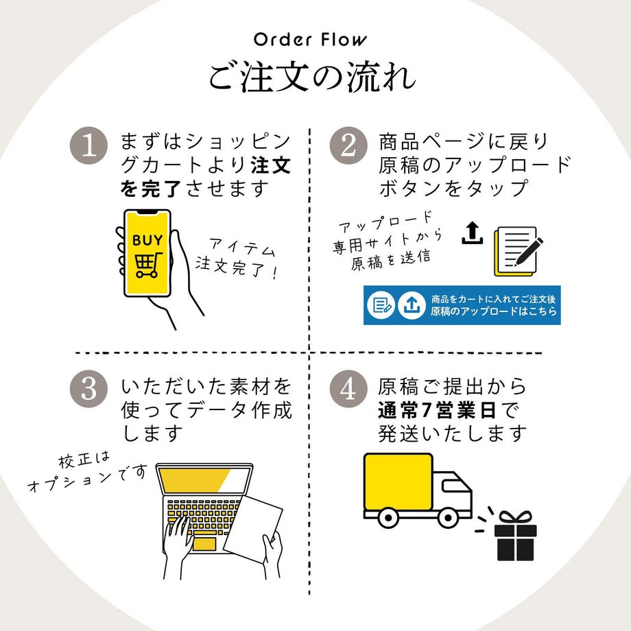 QRコード入り席札ご注文の流れ
