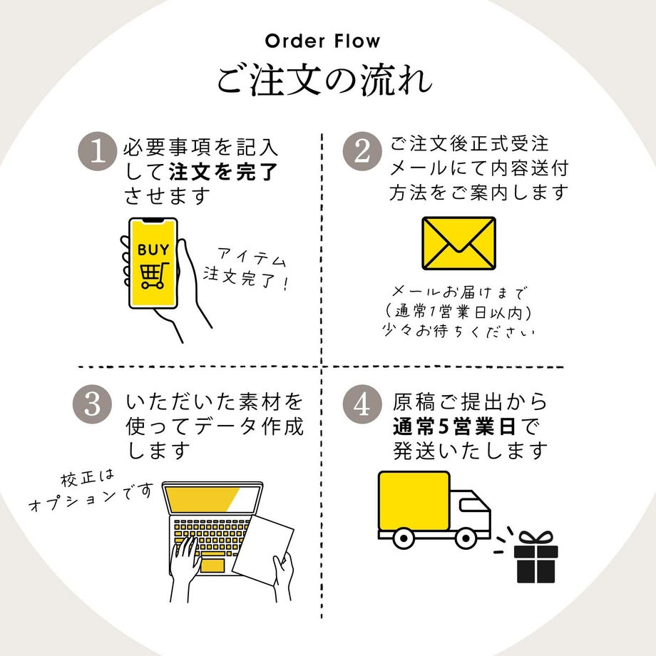 ご注文の流れ