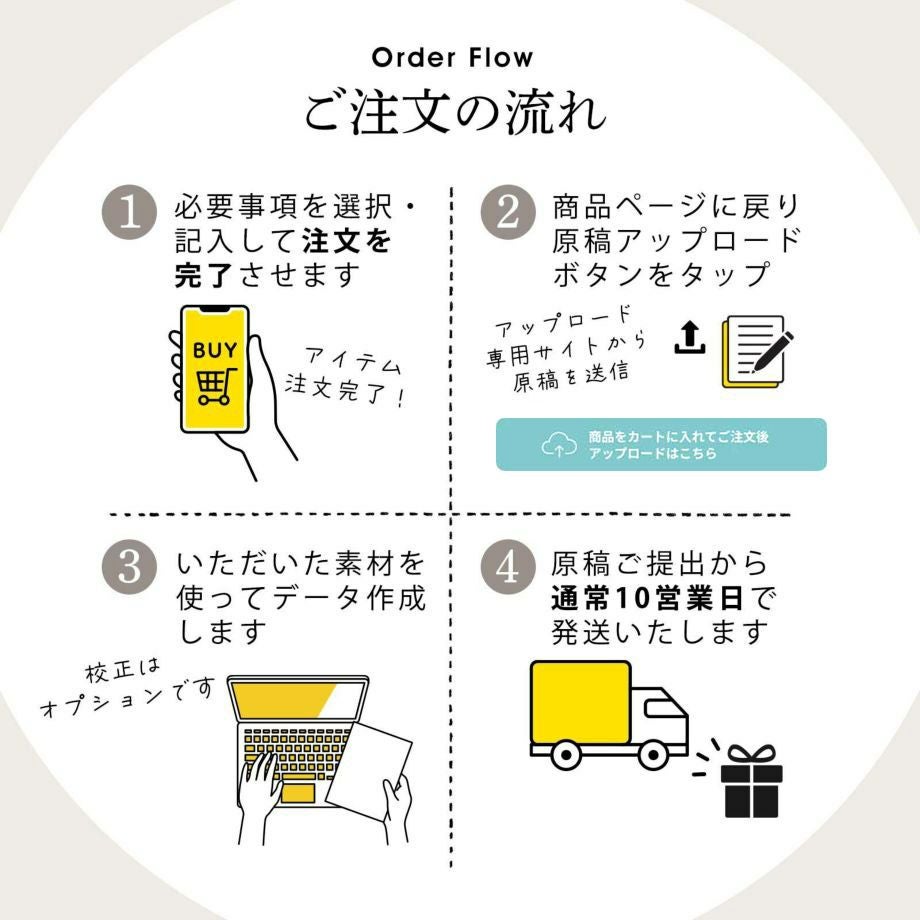 結婚証明書ご注文の流れ
