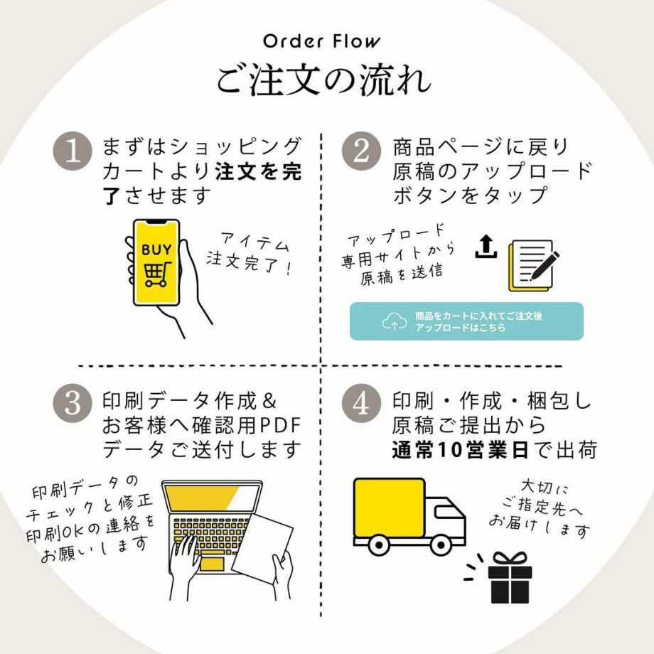 招待状ご注文の流れについて