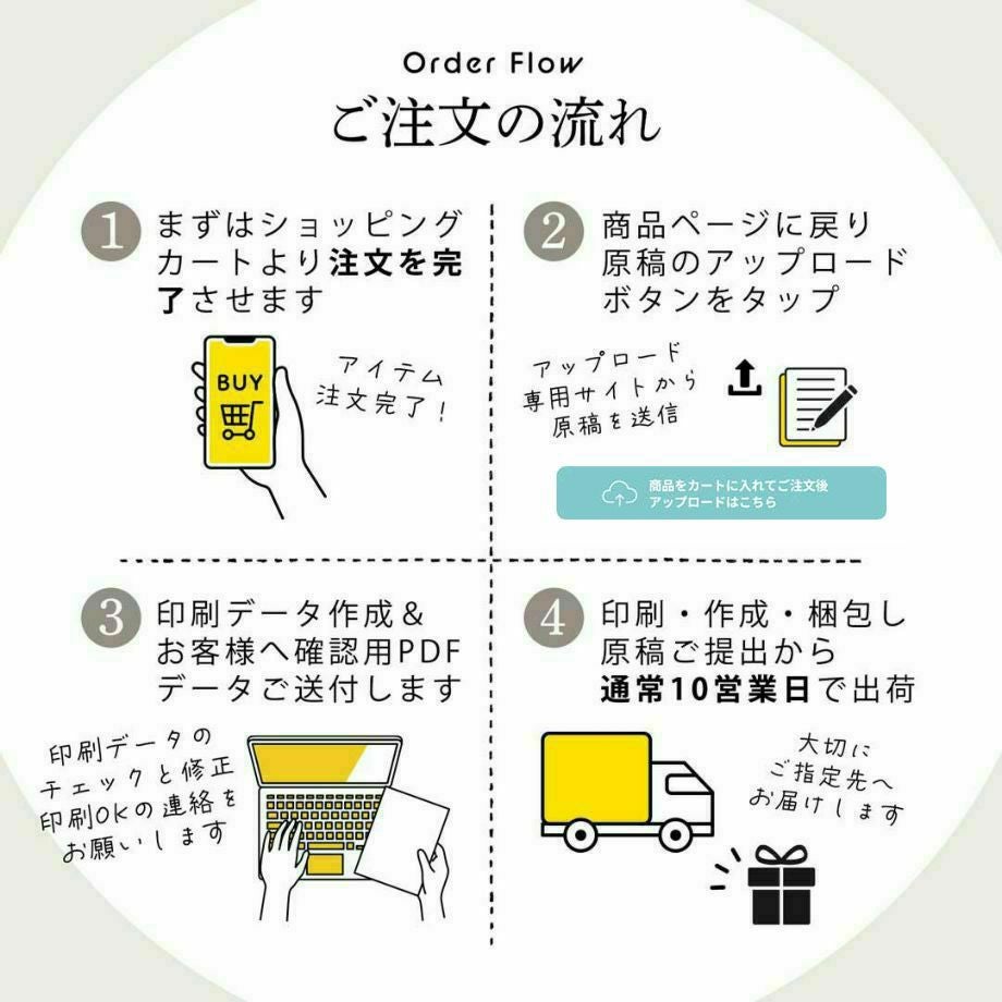 当日アイテムもトータルコーデしてお揃いデザインの席次表・席札シリーズもあります