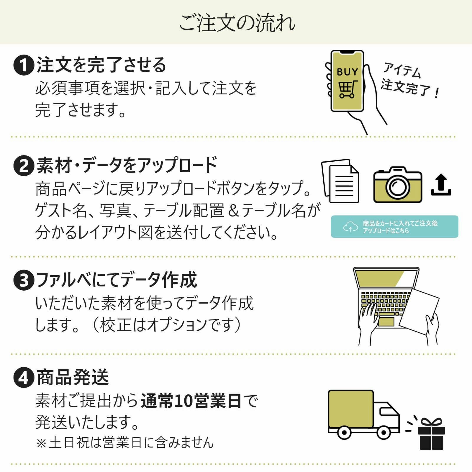 エスコートカードご注文の流れ