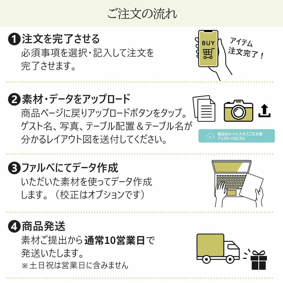 エスコートカードご注文の流れ
