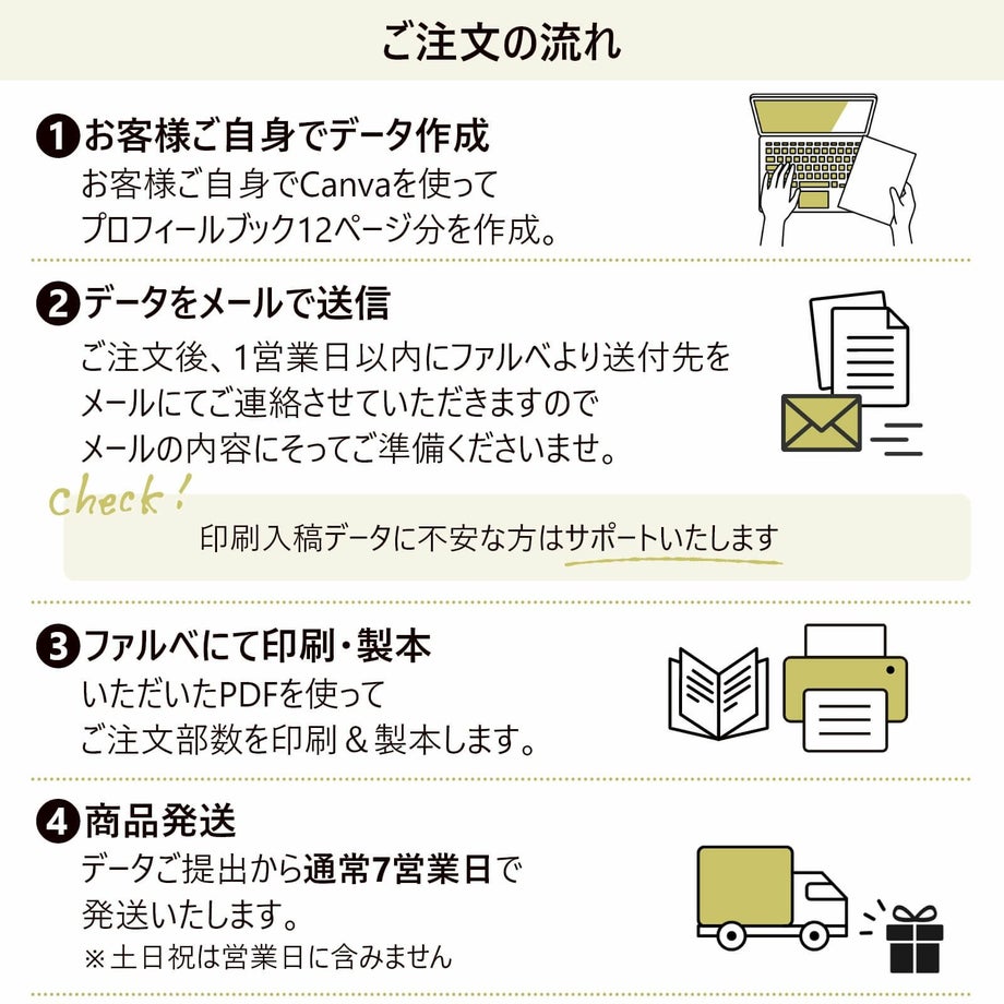ご注文の流れ