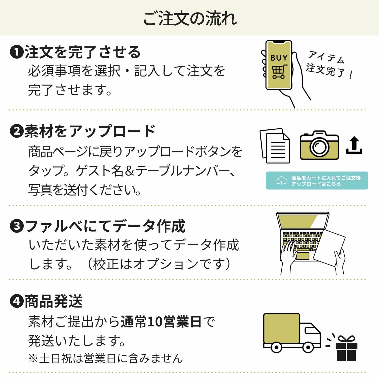 エスコートカードご注文の流れ