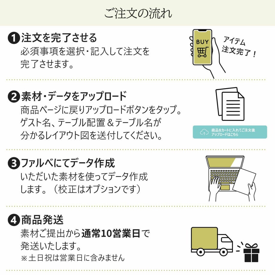 エスコートカードご注文の流れ