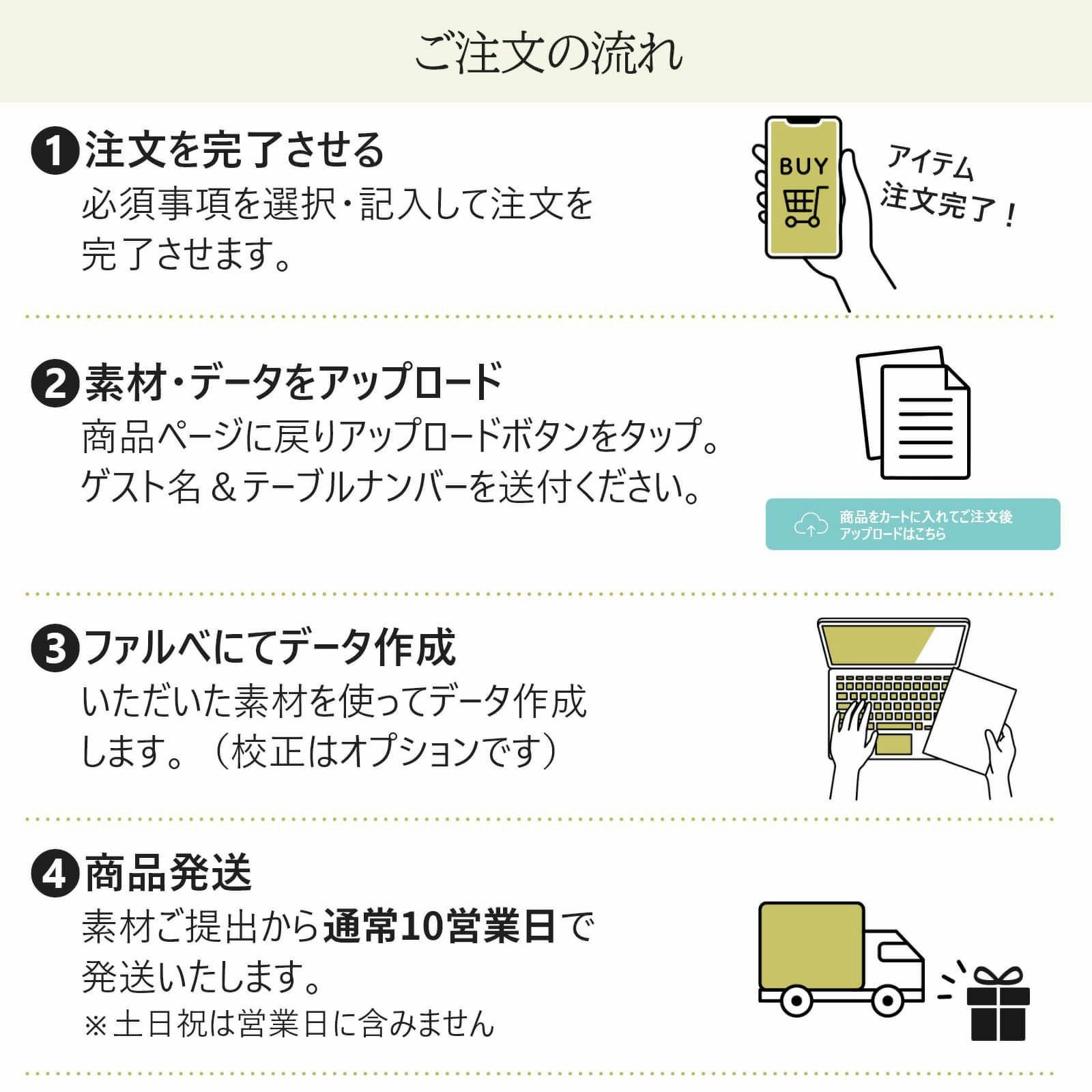 エスコートカードご注文の流れ