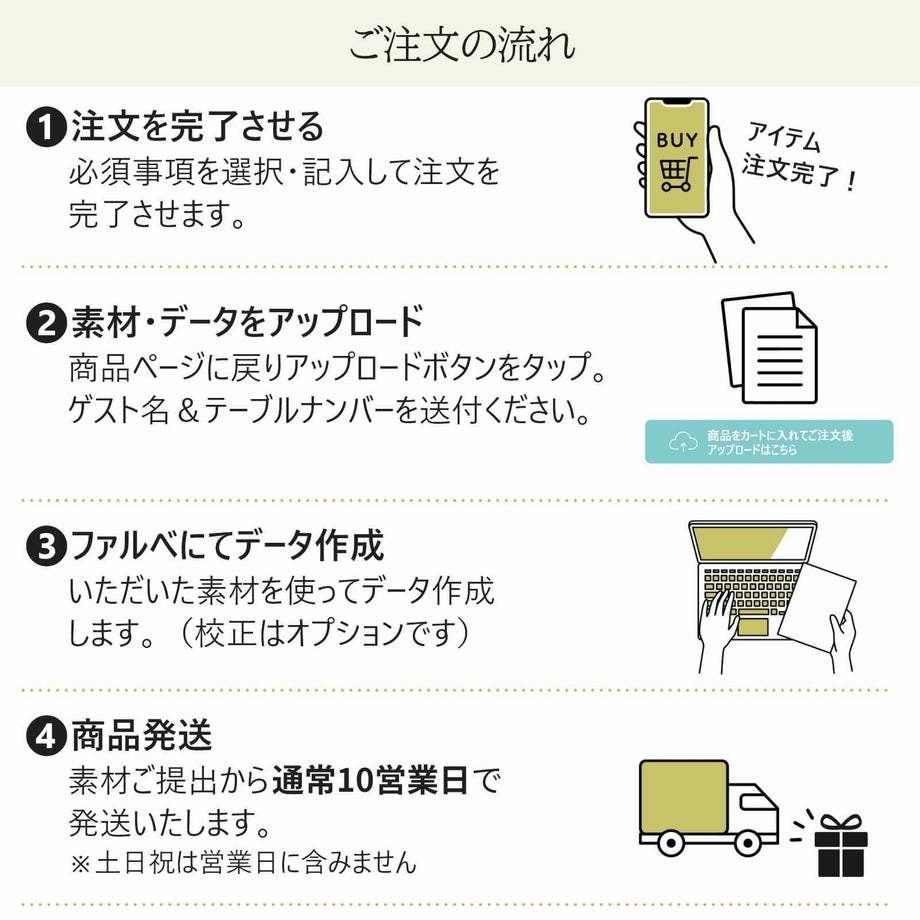 エスコートカードご注文の流れ