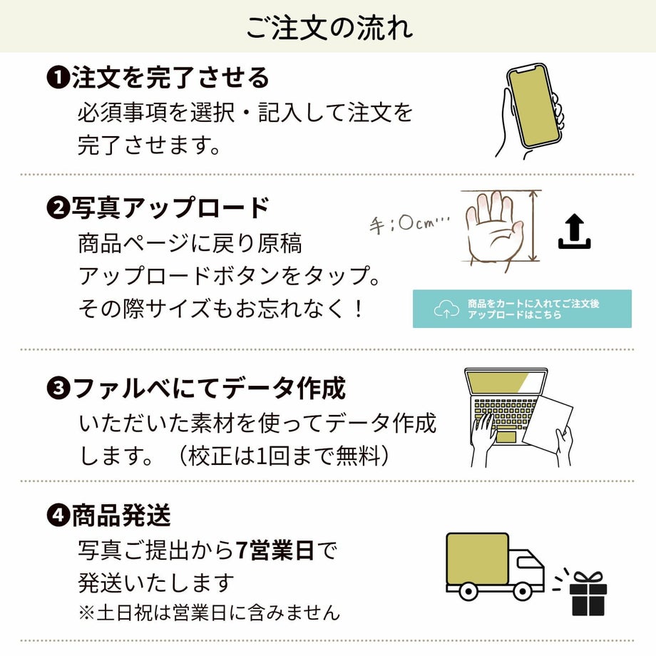 メモリアルボックスご注文の流れ