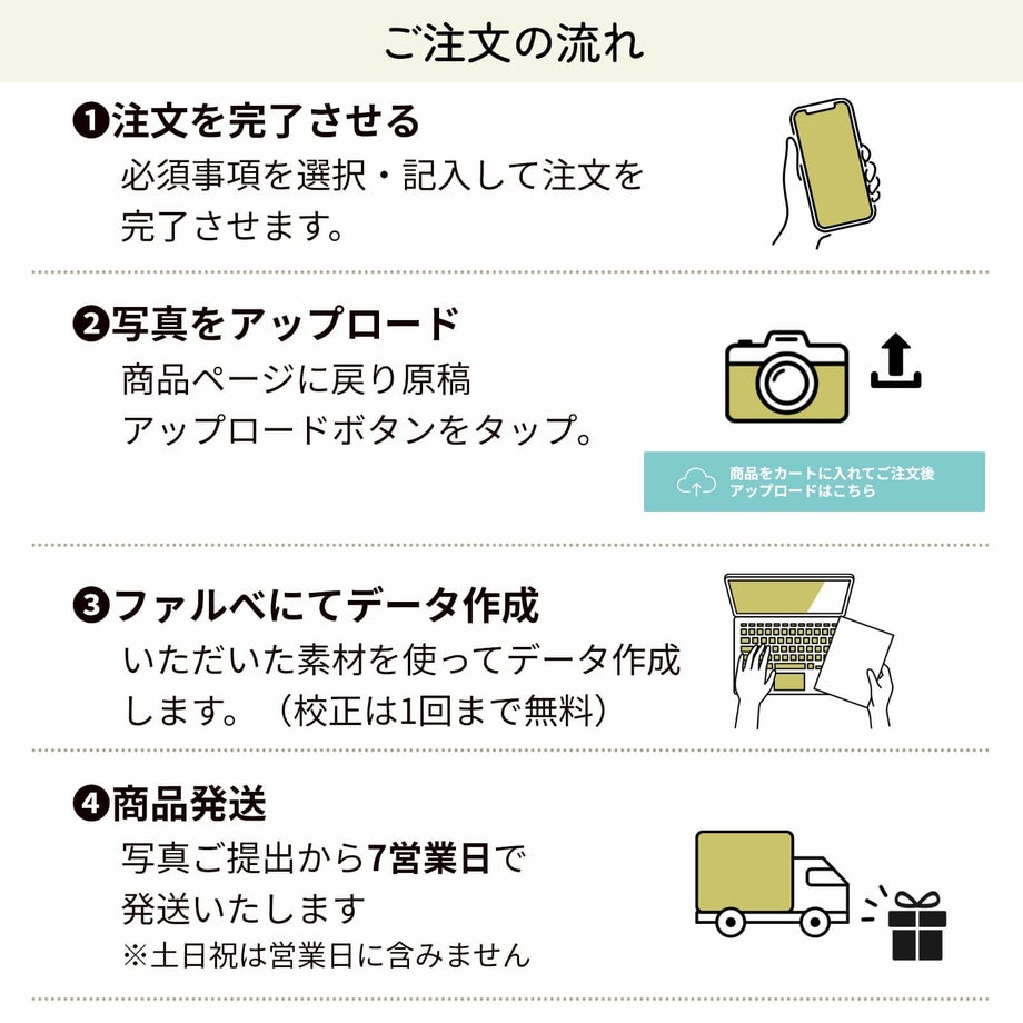 メモリアルボックスご注文の流れ