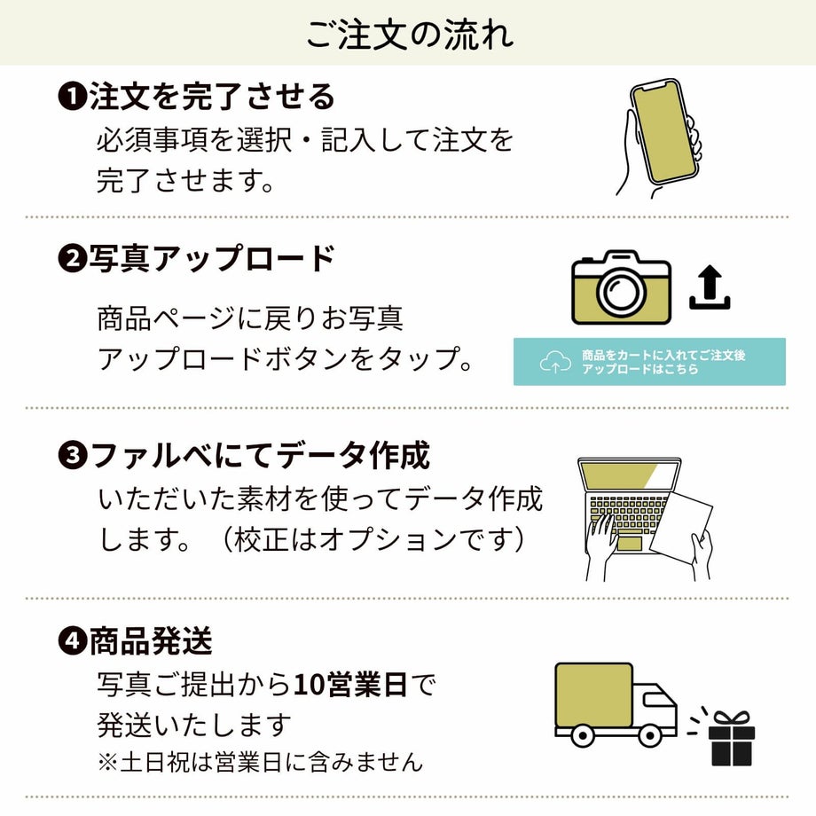 ウェルカムボードご注文の流れ