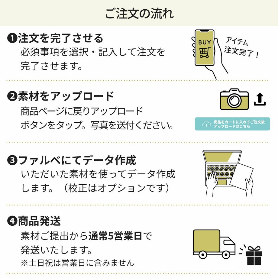 ウェディング宝くじご注文の流れ