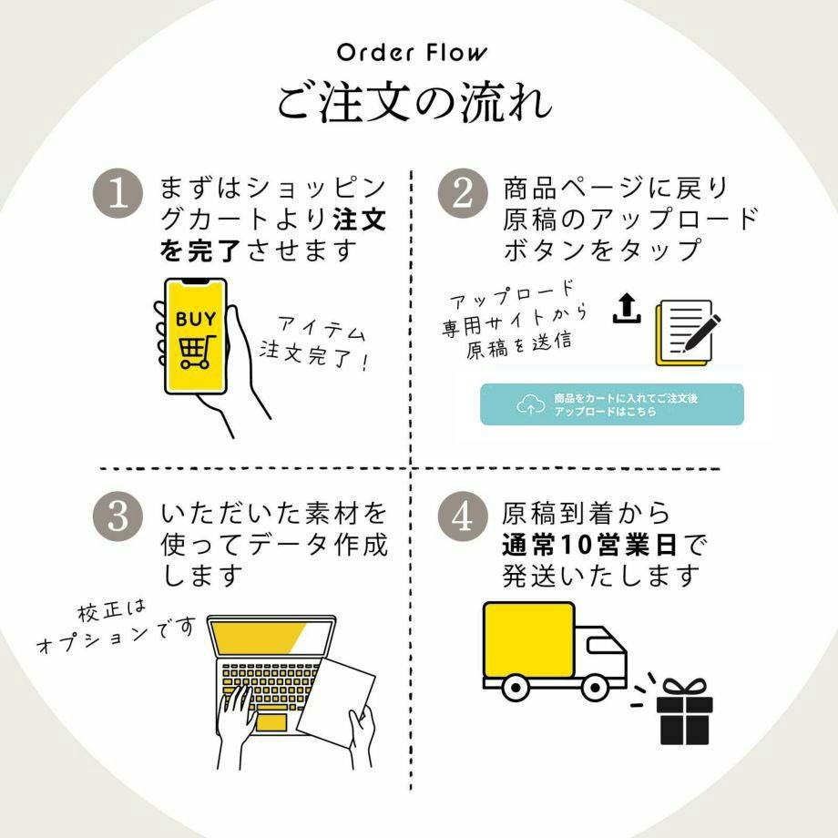 席札メニュー表ご注文からお届けまでの流れ