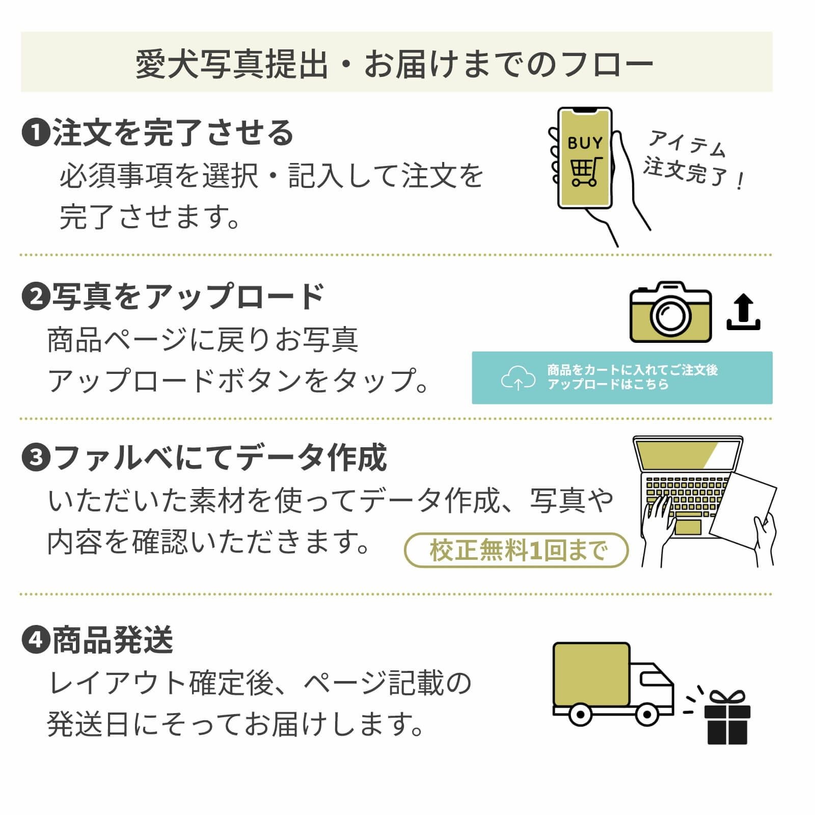 愛犬写真提出・お届けまでのフロー