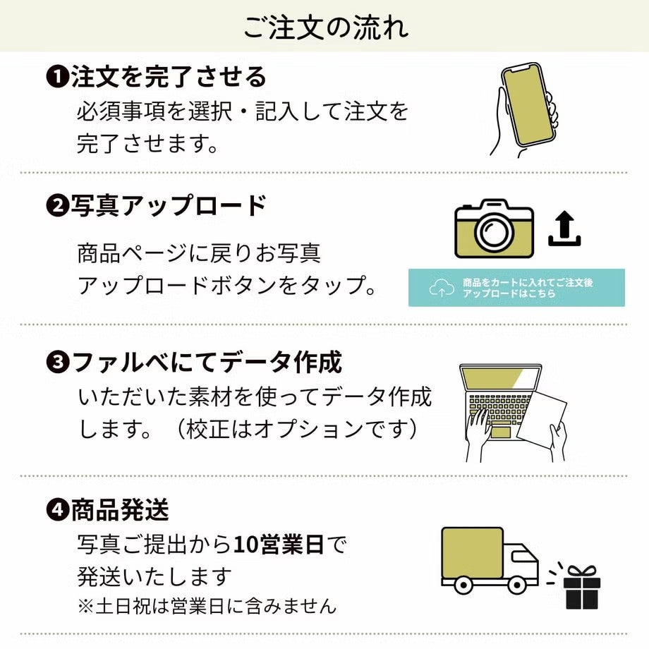 愛猫写真提出・お届けまでのフロー