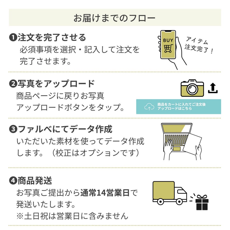 愛猫写真提出・お届けまでのフロー