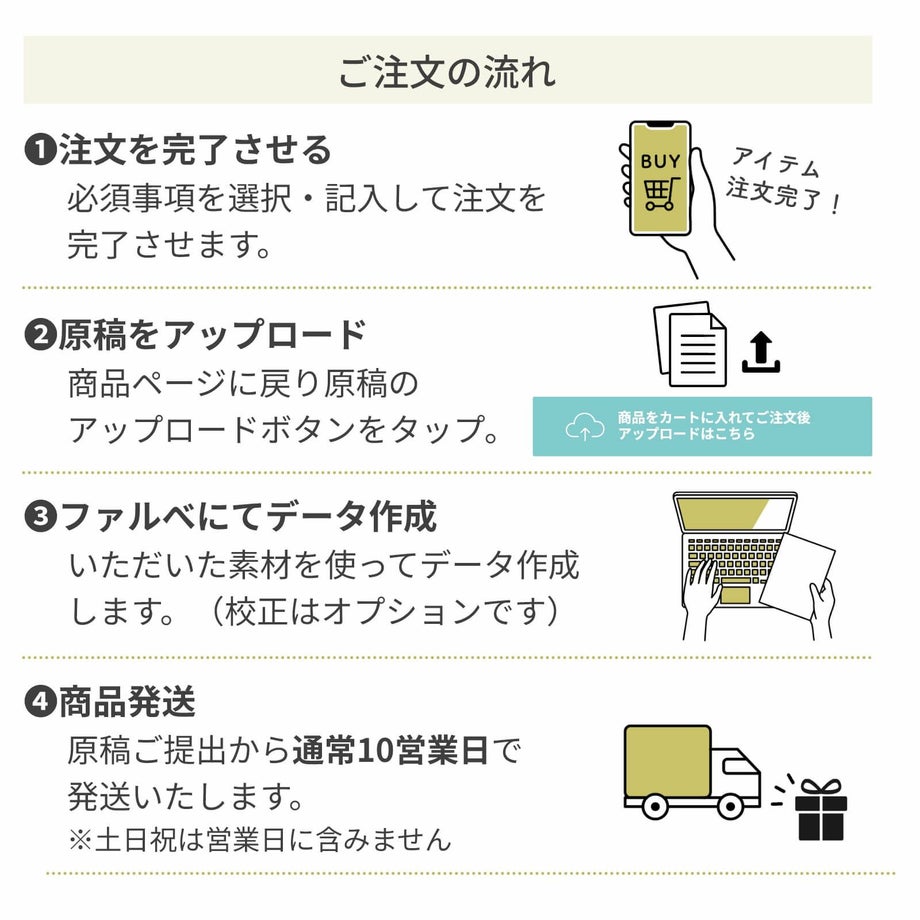 エスコートカードご注文の流れ