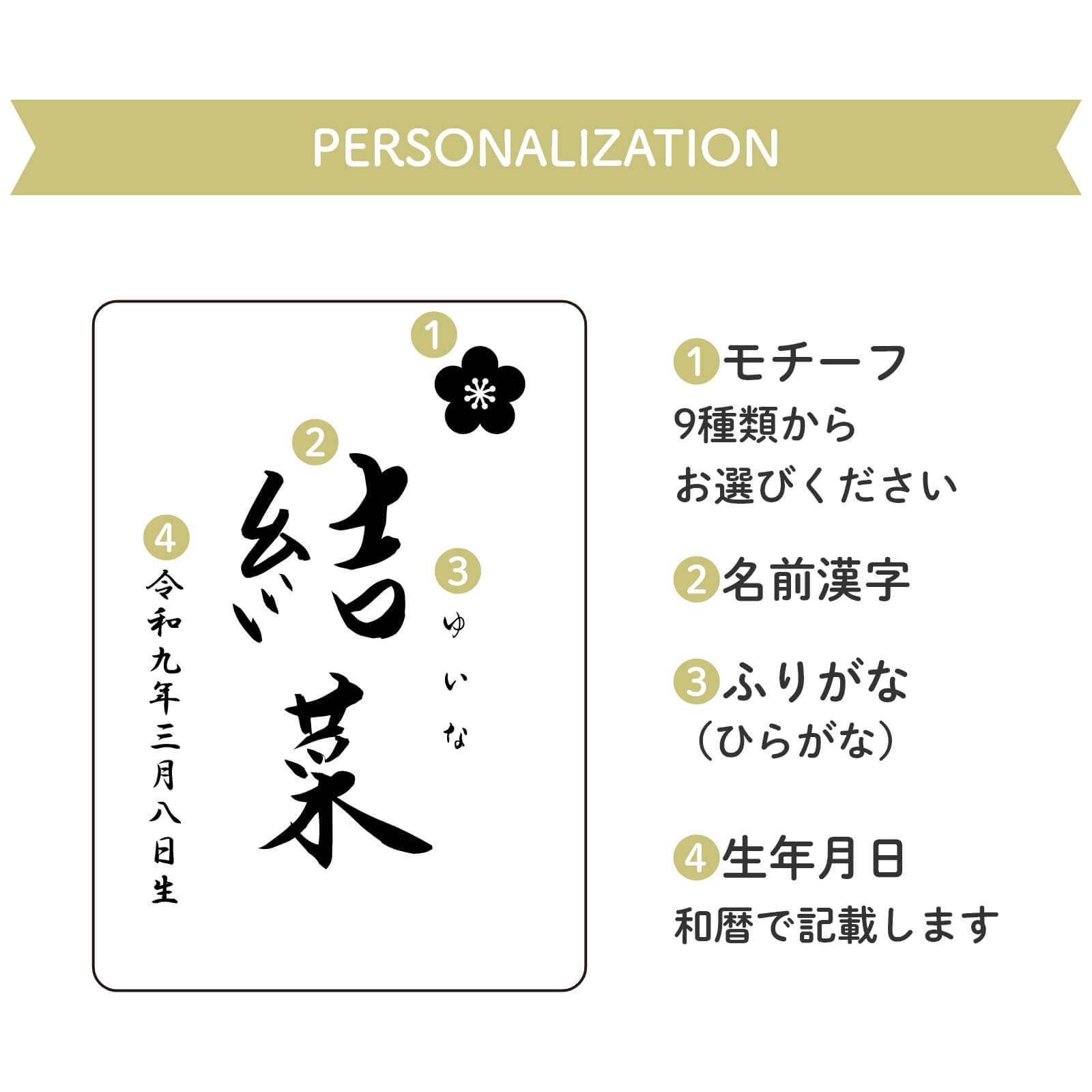 名入れ項目について