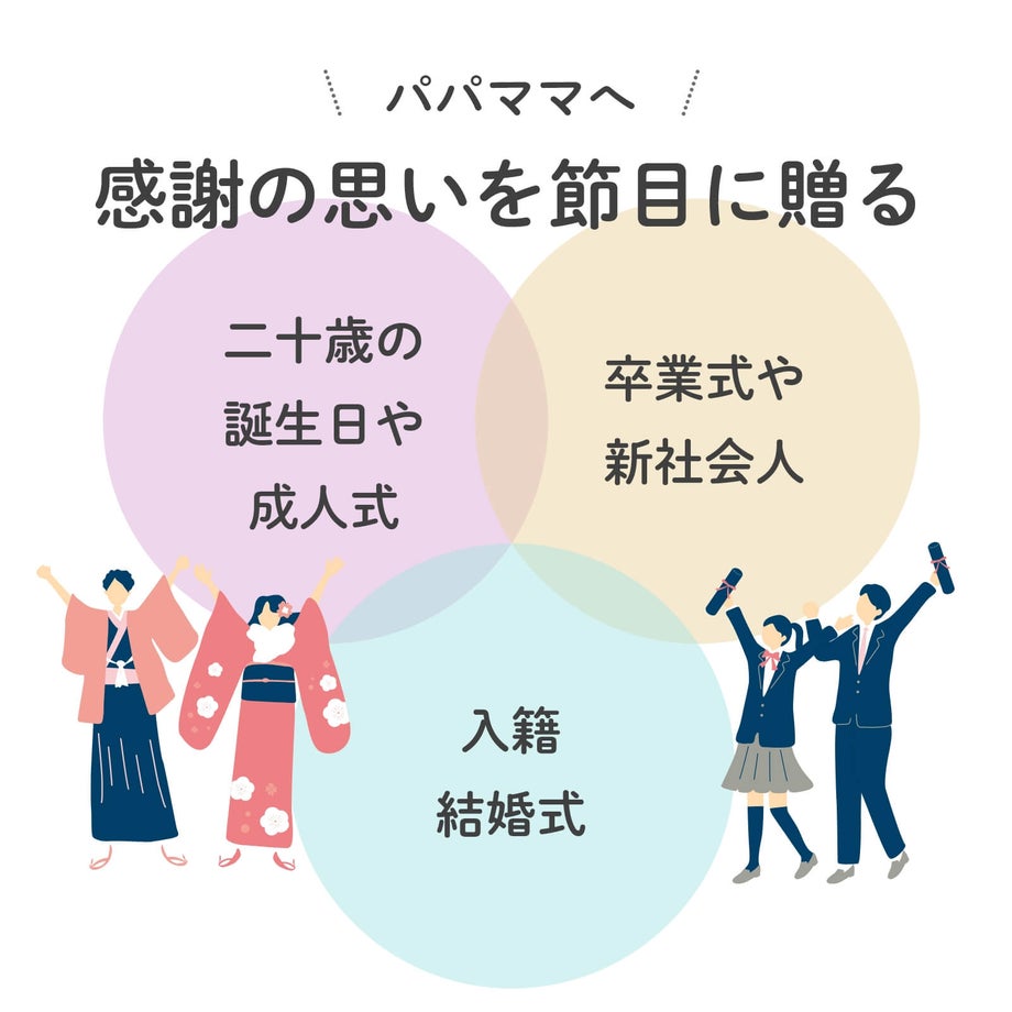 パパママへ感謝の思いを節目に贈る二十歳の誕生日や成人式、卒業式や新社会人、入籍・結婚式に