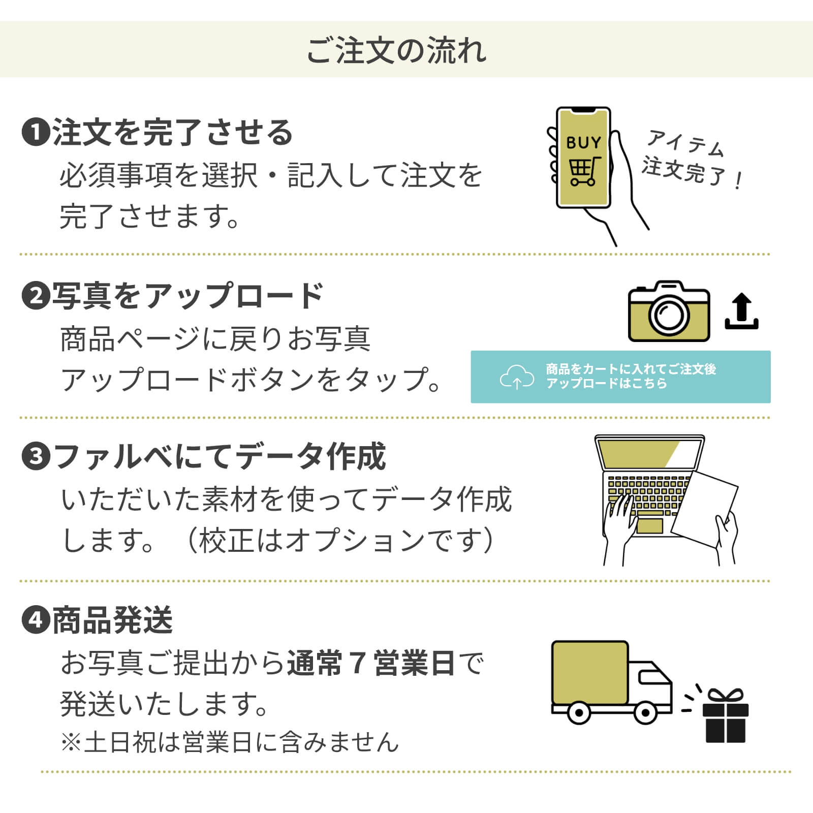 日本酒木箱ご注文の流れ