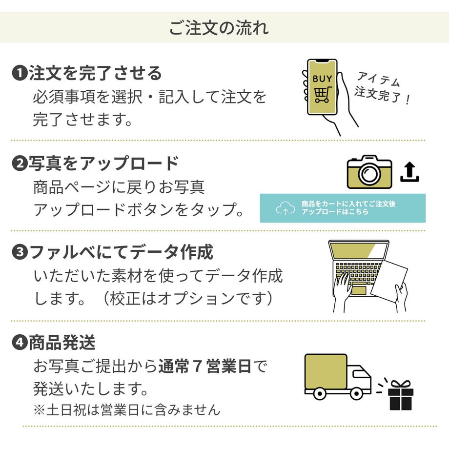 日本酒木箱ご注文の流れ