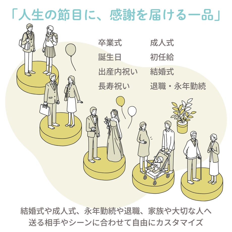 人生の節目に、感謝を届ける一品