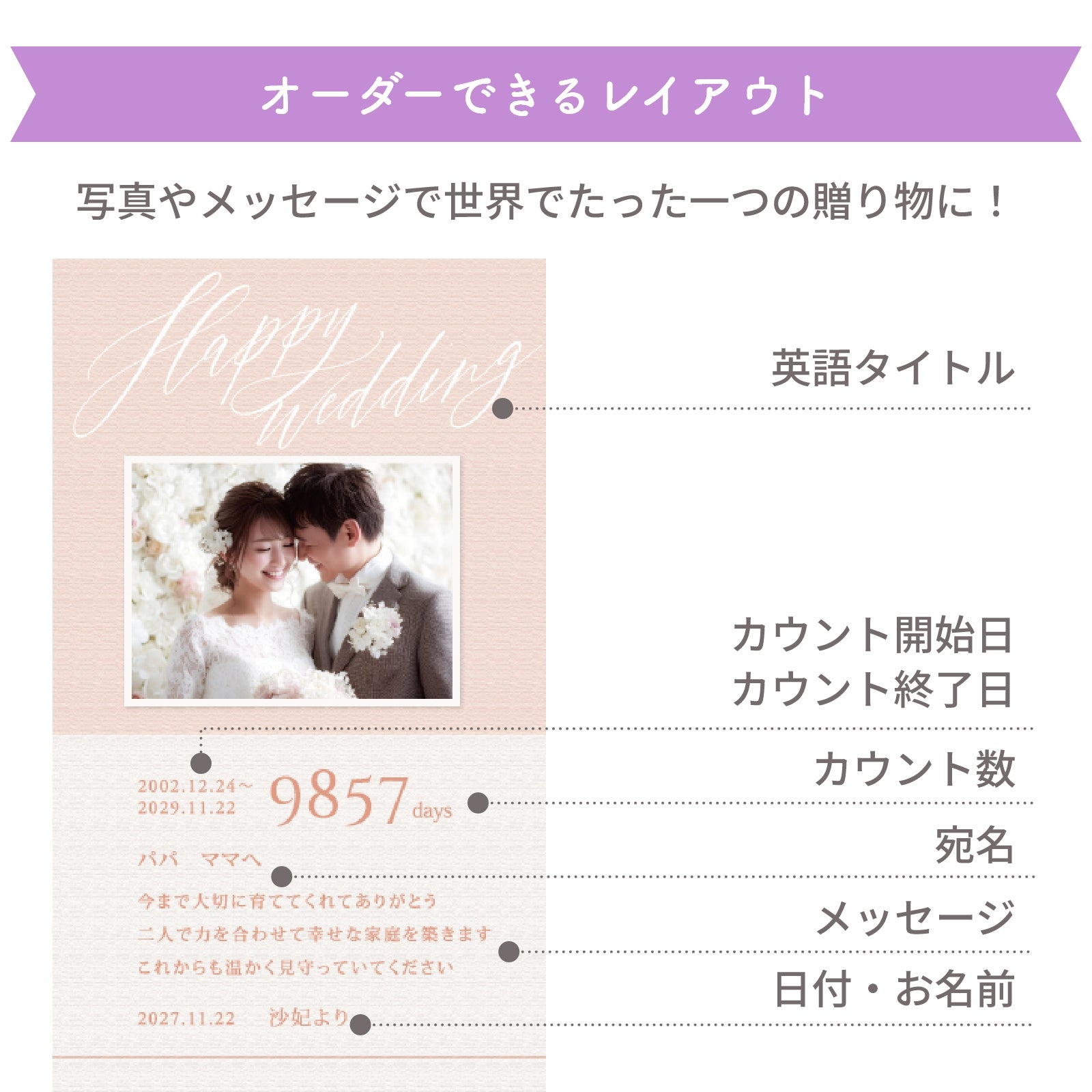 オーダーできるレイアウト