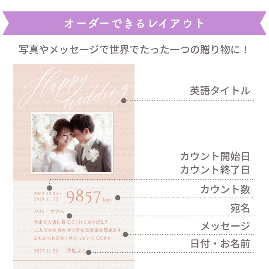 オーダーできるレイアウト