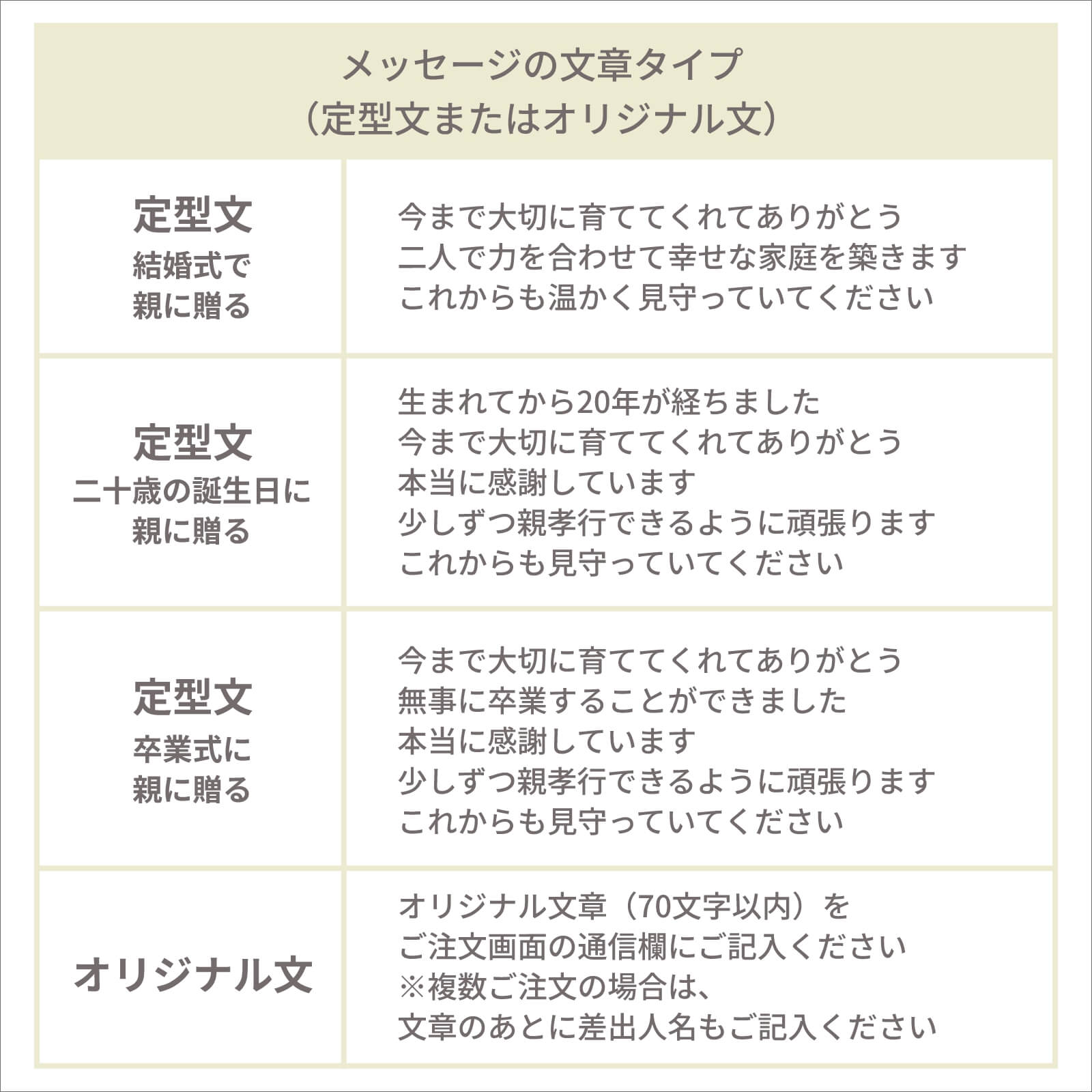 メッセージは定型文かオリジナル文章から選べます