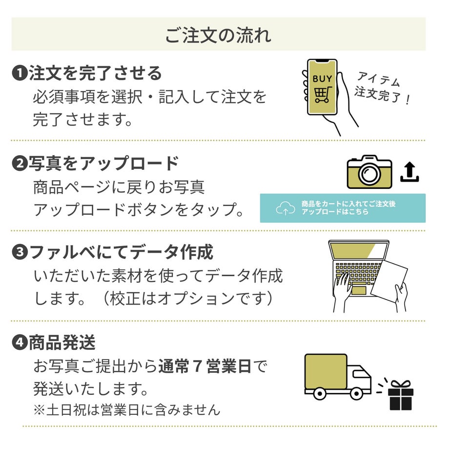ご注文の流れについて