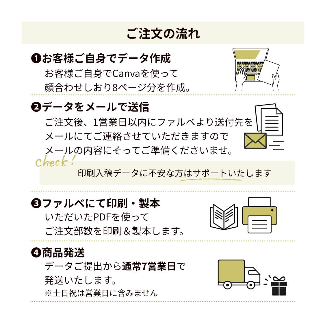 プリントアウトサービスご注文の流れ